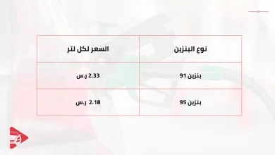 سعر البنزين في السعودية