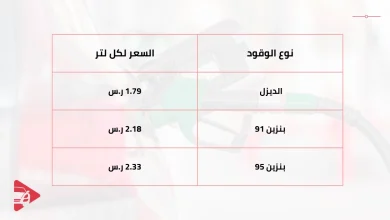 سعر الديزل والبنزين في السعودية 2026
