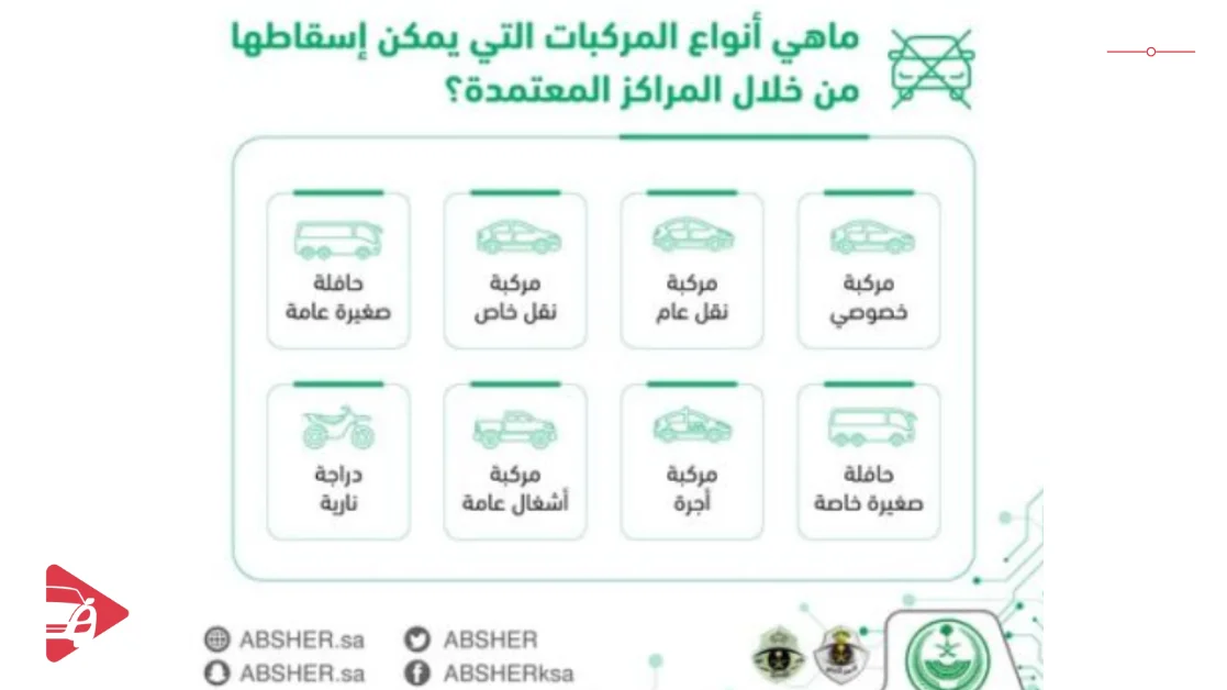أنواع المركبات القابلة للإسقاط في السعودية
