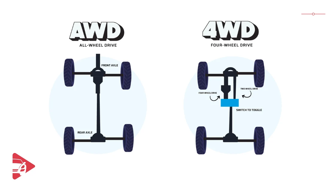 الفرق بين AWD و 4WD