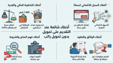 أخطاء يقع بها العملاء عند التقديم على تمويل بدون تحويل راتب